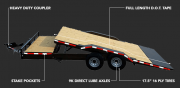 Texas Pride Custom Gravity Tilt Trailers 6